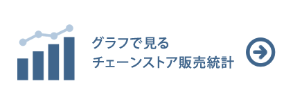 グラフで見るチェーンストア販売統計