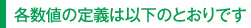 各数値の定義は以下のとおりです