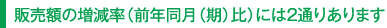 販売額の増減率（前年同月（期）比）には2通りあります